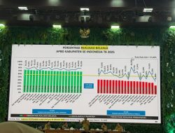 Pati Urutan 11 Nasional, Progres Serapan Anggaran dan Pendapatan Tertinggi Tahun Anggaran 2025