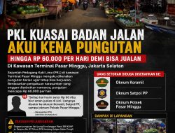 Dugaan Pungutan Liar terhadap PKL di Kawasan Terminal Pasar Minggu Jadi Sorotan Publik