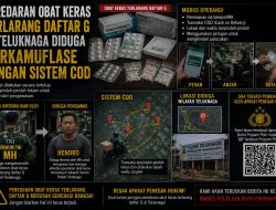 Peredaran Obat Keras Terlarang Daftar G di Teluknaga Diduga Berkamuflase dengan Sistem COD