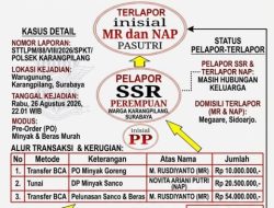 Modus PO Minyak dan Beras Murah, Dua Warga Sidoarjo “Tipu Uang Korban Hingga Rp84,5 Juta” untuk Kepentingan Pribadi